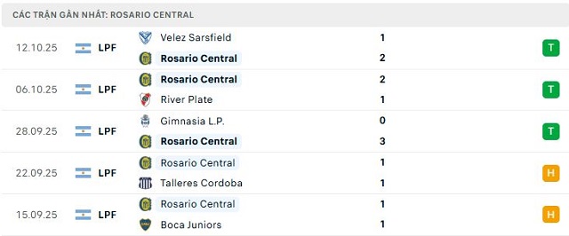 Phong độ Rosario Central 5 trận đã qua