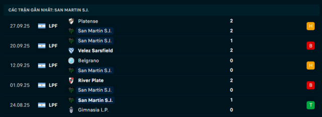 Phong độ San Martin S.J. 5 trận đã qua