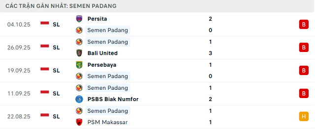Phong độ Semen Padang 5 trận đã qua