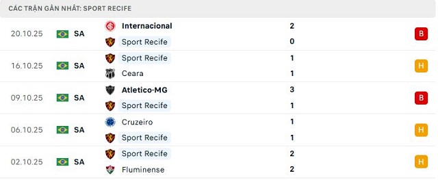 Phong độ Sport Recife 5 trận đã qua