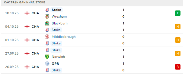 Phong độ Stoke 5 trận đã qua
