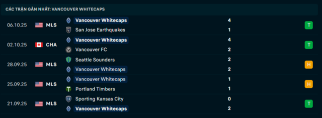 Phong độ Vancouver Whitecaps 5 trận đã qua