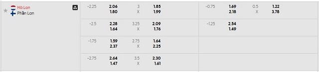 Bảng kèo mới nhất trận Hà Lan vs Phần Lan