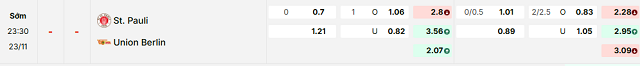 Bảng kèo mới nhất trận St. Pauli vs Union Berlin