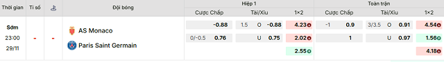Bảng kèo mới nhất trận Monaco vs PSG