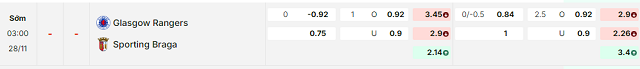 Bảng kèo mới nhất trận Rangers vs Braga
