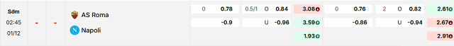 Bảng kèo mới nhất trận AS Roma vs Napoli Bảng kèo mới nhất trận AS Roma vs Napoli