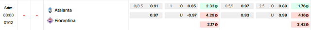 Bảng kèo mới nhất trận Atalanta vs Fiorentina