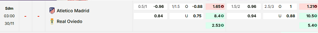 Bảng kèo mới nhất trận Atl. Madrid vs Oviedo