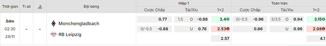 Bảng kèo mới nhất trận B. Monchengladbach vs RB Leipzig
