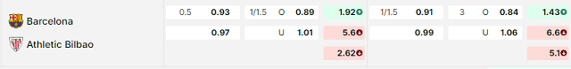 Bảng kèo mới nhất trận Barcelona vs Ath Bilbao