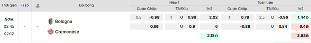 Bảng kèo mới nhất trận Bologna vs Cremonese