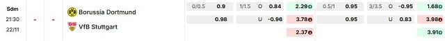 Bảng kèo mới nhất trận Dortmund vs Stuttgart