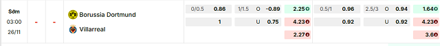 Bảng kèo mới nhất trận Dortmund vs Villarreal
