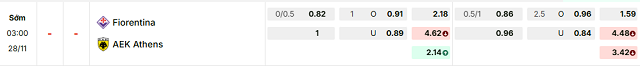 Bảng kèo mới nhất trận Fiorentina vs AEK Athens FC