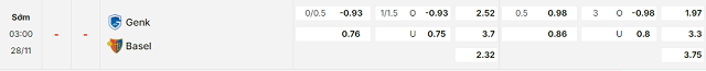Bảng kèo mới nhất trận Genk vs Basel