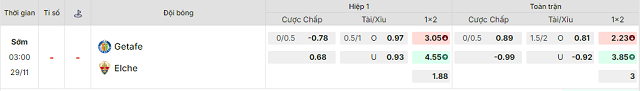 Bảng kèo mới nhất trận Getafe vs Elche