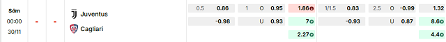 Bảng kèo mới nhất trận Juventus vs Cagliari