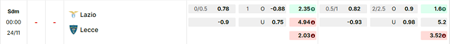 Bảng kèo mới nhất trận Lazio vs Lecce