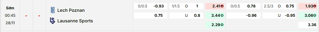 Bảng kèo mới nhất trận Lech Poznan vs Lausanne