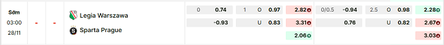 Bảng kèo mới nhất trận Legia vs Sparta Prague