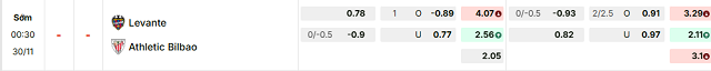 Bảng kèo mới nhất trận Levante vs Ath Bilbao