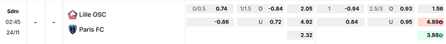 Bảng kèo mới nhất trận Lille vs Paris FC