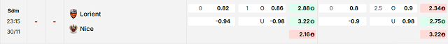 Bảng kèo mới nhất trận Lorient vs Nice