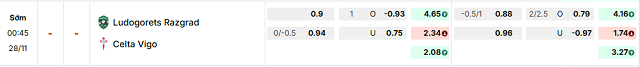 Bảng kèo mới nhất trận Ludogorets vs Celta Vigo