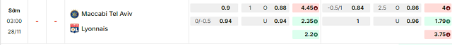 Bảng kèo mới nhất trận Maccabi Tel Aviv vs Lyon