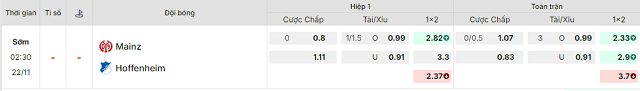 Bảng kèo mới nhất trận Mainz vs Hoffenheim