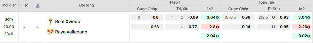Bảng kèo mới nhất trận Oviedo vs Rayo Vallecano