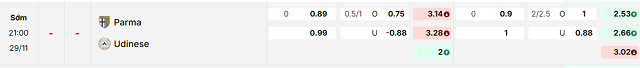 Bảng kèo mới nhất trận Parma vs Udinese