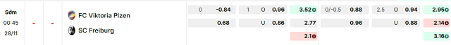 Bảng kèo mới nhất trận Plzen vs Freiburg