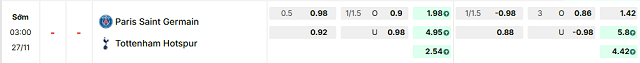 Bảng kèo mới nhất trận PSG vs Tottenham