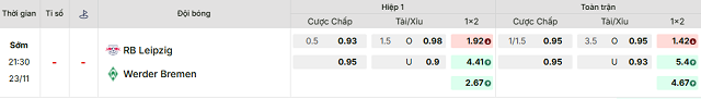 Bảng kèo mới nhất trận RB Leipzig vs Werder Bremen