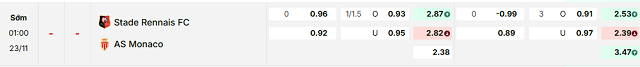Bảng kèo mới nhất trận Rennes vs Monaco