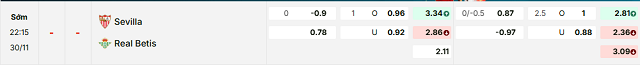 Bảng kèo mới nhất trận Sevilla vs Betis