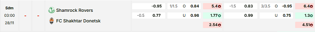 Bảng kèo mới nhất trận Shamrock Rovers vs Shakhtar Donetsk