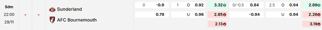 Bảng kèo mới nhất trận Sunderland vs Bournemouth