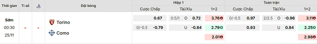 Bảng kèo mới nhất trận Torino vs Como