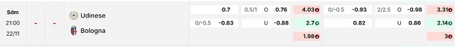 Bảng kèo mới nhất trận Udinese vs Bologna