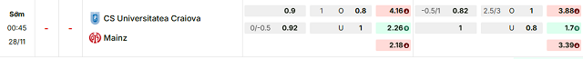 Bảng kèo mới nhất trận Univ. Craiova vs Mainz