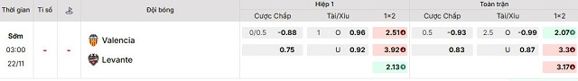 Bảng kèo mới nhất trận Valencia vs Levante