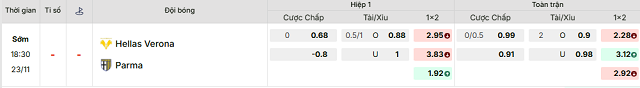 Bảng kèo mới nhất trận Verona vs Parma