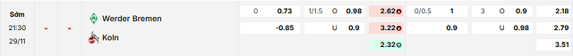 Bảng kèo mới nhất trận Werder Bremen vs FC Koln