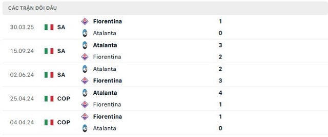 Lịch sử đối đầu Atalanta vs Fiorentina