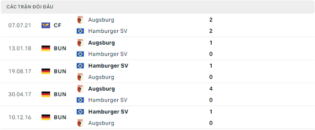 Lịch sử đối đầu Augsburg vs Hamburger SV
