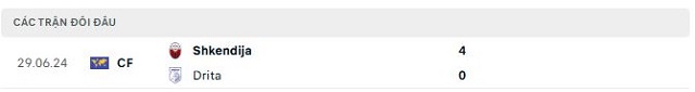 Lịch sử đối đầu Drita vs Shkendija