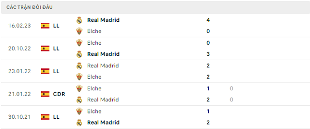 Lịch sử đối đầu Elche vs Real Madrid